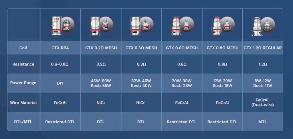 Vaporesso GTX RBA Coil
