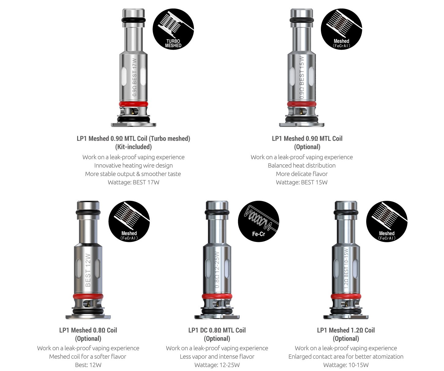 Smok Novo 4 Yedek Kartuş Uyumlu Coil Çeşitleri