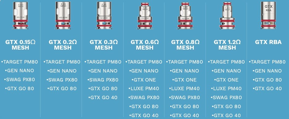 Vaporesso GTX GO 80 Pod Uyumlu Yedek Coil Çeşitleri