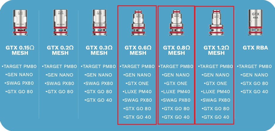 Vaporesso Lüxe PM40 Kartuş Uyumlu Yedek Coil Çeşitleri