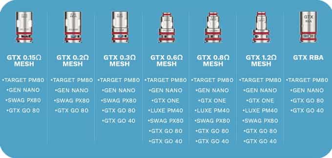 Vaporesso Swag PX80 Pod Uyumlu Coil Çeşitleri