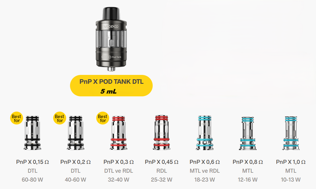 Voopoo Pnp X Pod Tank DTL Atomizer Uyumlu Coil Çeşitleri